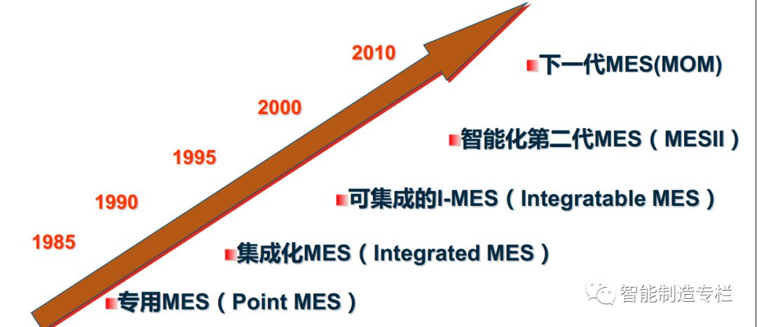 这可能是史上最详细的MES介绍_mes 详细功能设计-CSDN博客