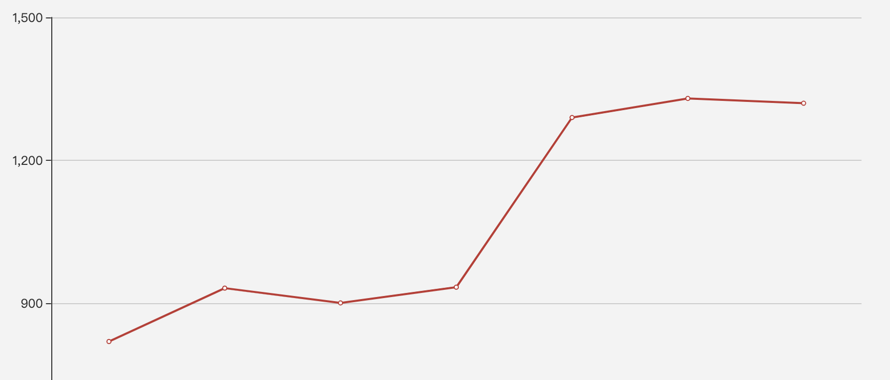 Echarts modify the marked graphics, hide the dots - Programmer Sought