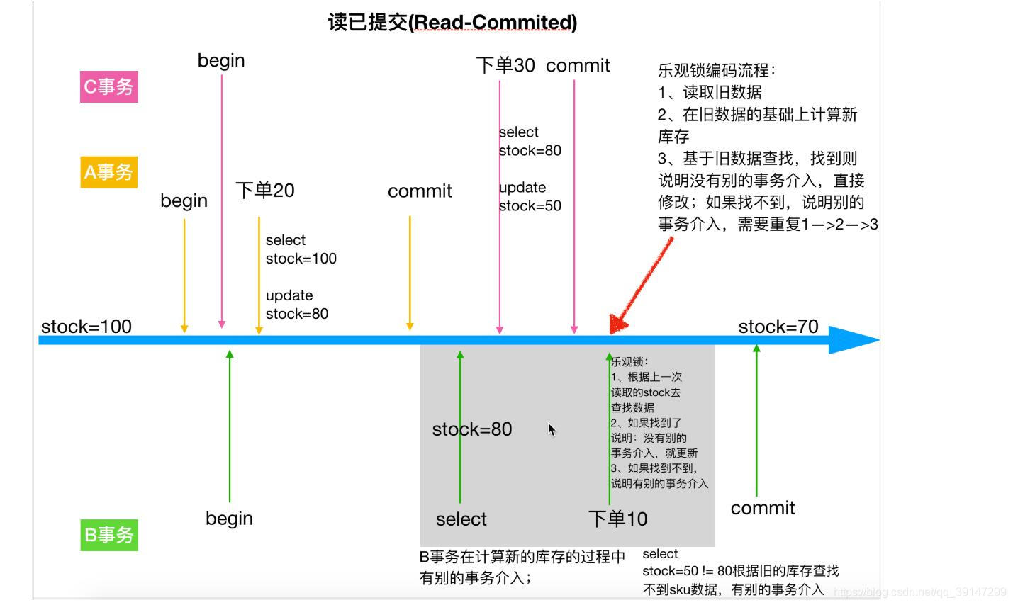 读已提交