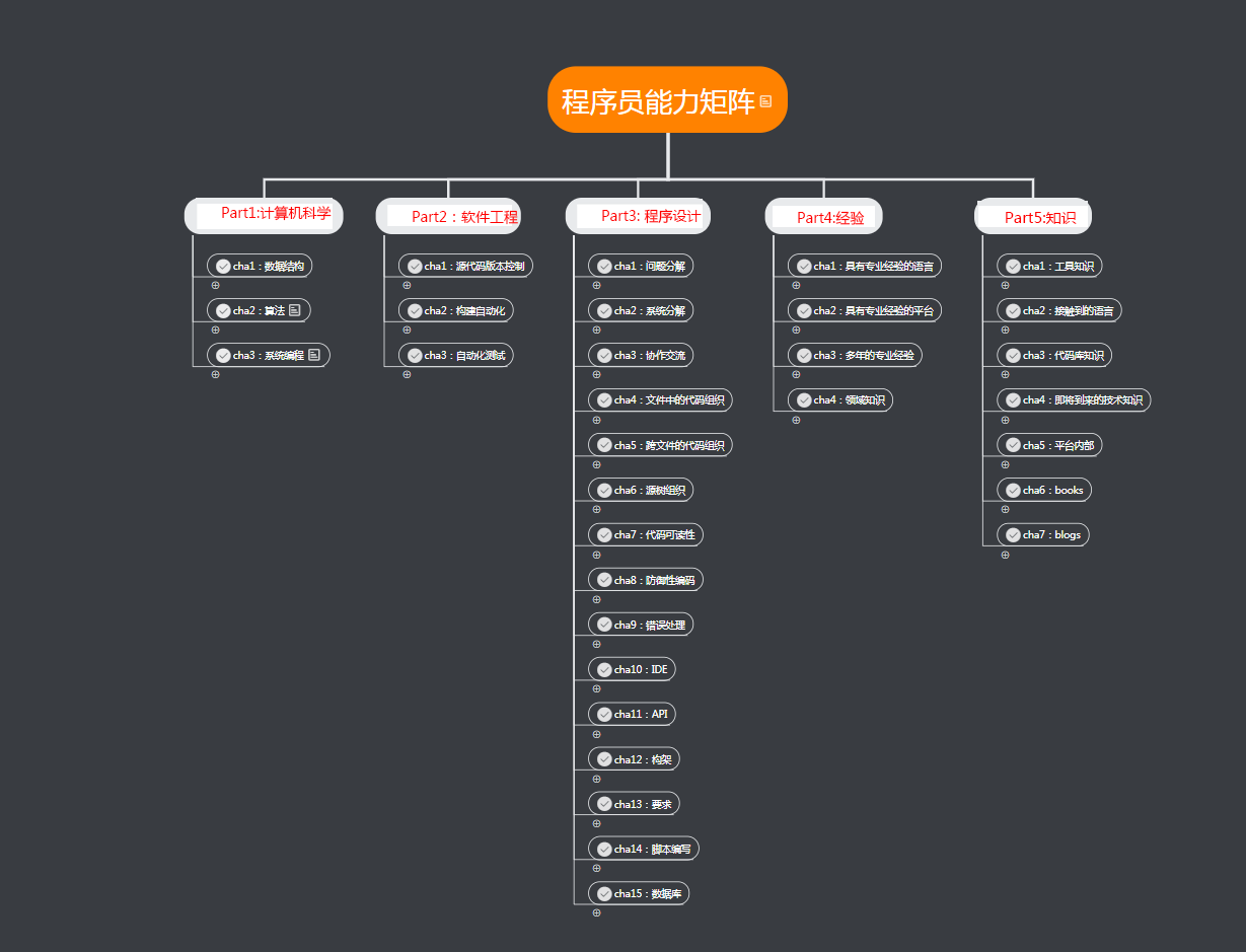 程序员自我修养1:能力矩阵
