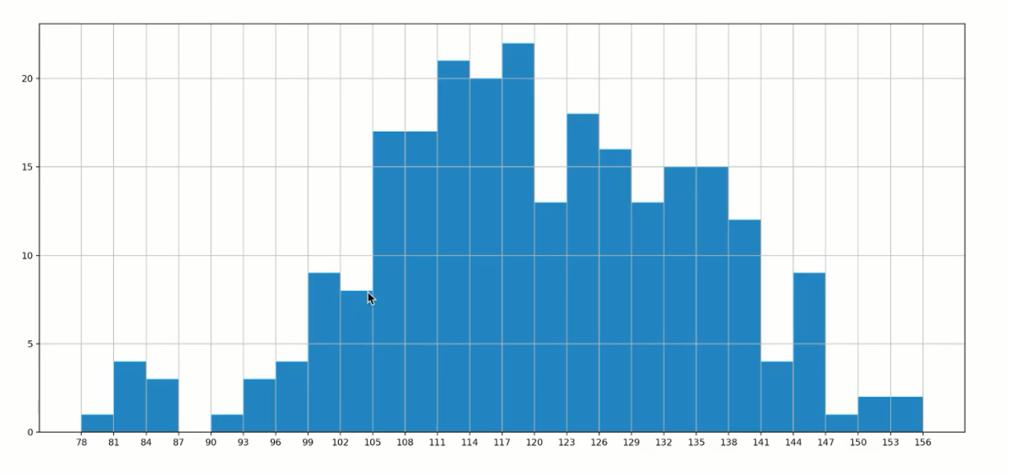 matplotlib描绘直方图