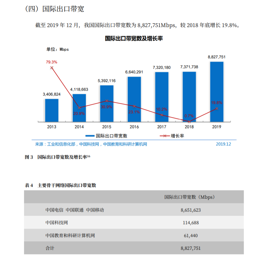 东方有线NGB整体网络简图