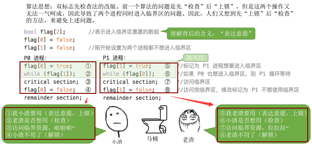 操作系统之进程管理：8、进程互斥的软件实现方法(单标志、双标志、Peterson)