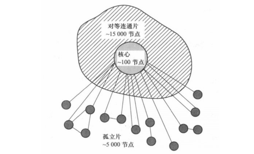 【复杂网络】一篇文章教你十分钟快速入门“复杂网络”_复杂系统与复杂网络-CSDN博客