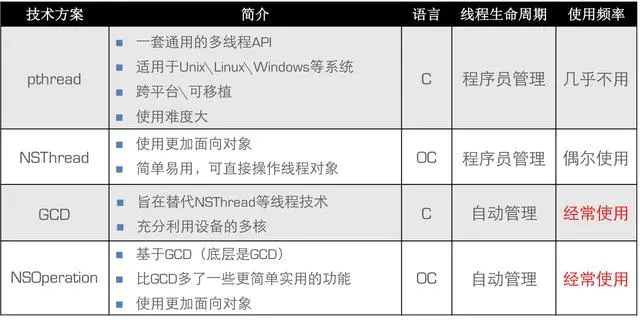 这些多线程并发的技术要点你需要知道!,意外的惊喜