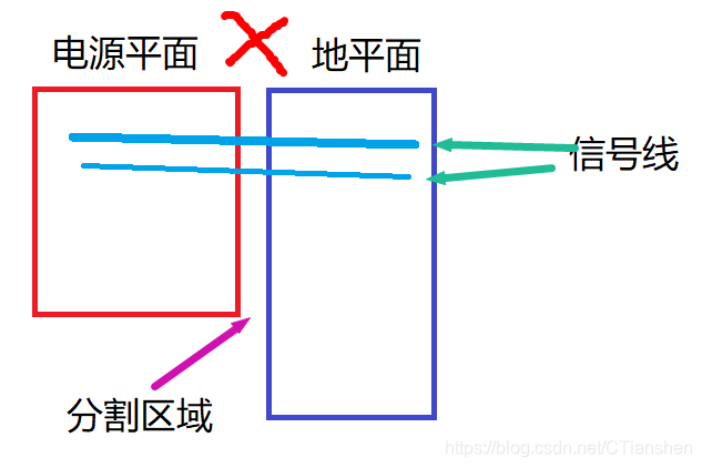 PCB布局布线（2）——PCB布线设计