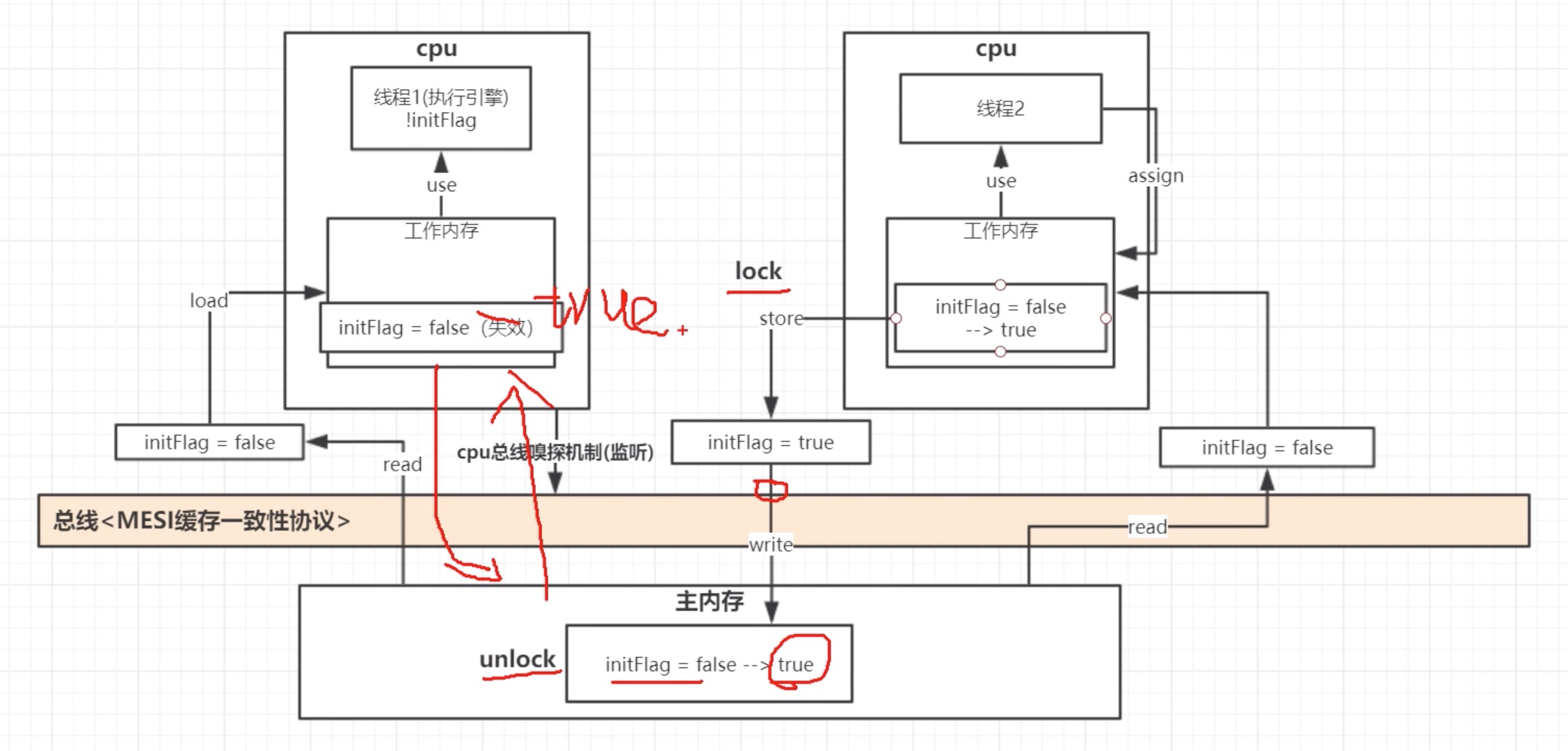 JMM-java thread memory model - Programmer Sought