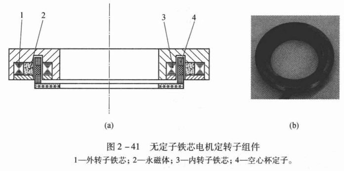 磁悬浮惯性动量轮技术_第2章_磁悬浮惯性动量轮的总体结构