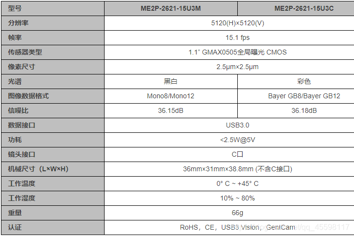 某国产工业相机参数