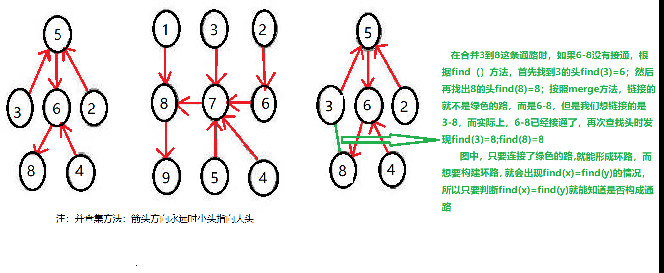 小希的迷宫 Java代码 并查集算法