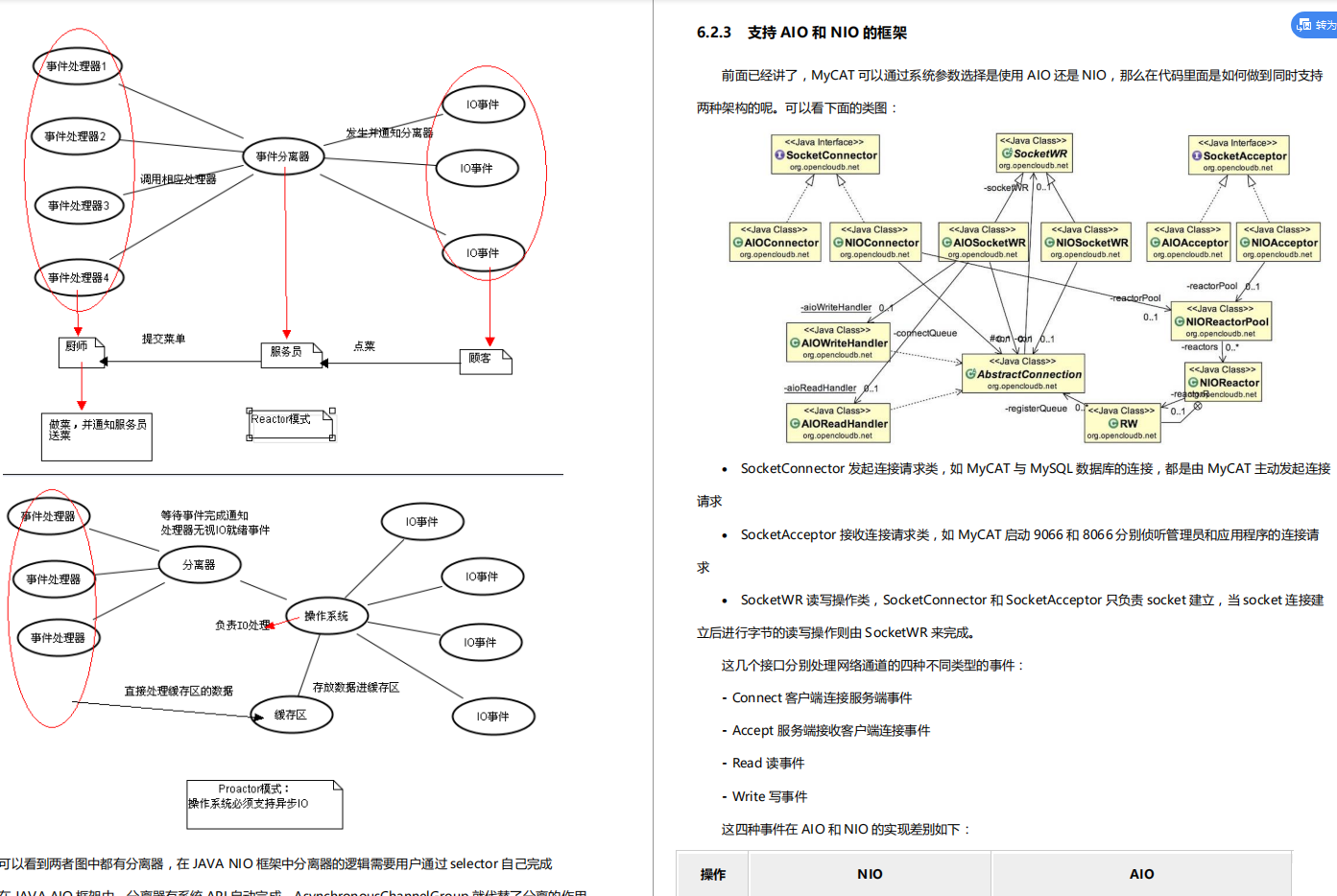 惊艳！阿里出产的MyCat性能笔记，带你领略什么叫细节爆炸