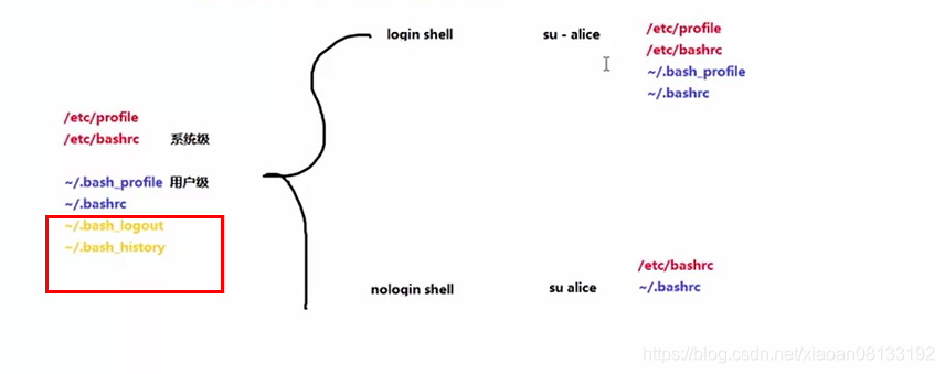 Shell基础 Day1 哎呦 帅小伙哦的博客 Csdn博客 Shell基础 Day1 哎呦 帅小伙哦的博客 Csdn博客