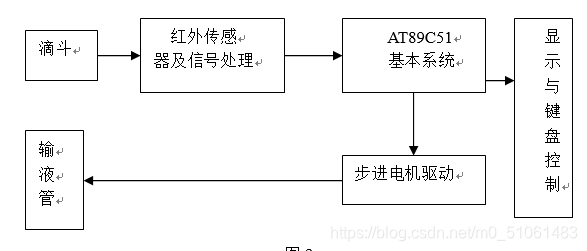 数 式 滴下 点滴 計算