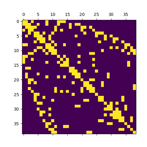 Matlab和Python 画矩阵的非零元分布图_python matlab semilogy画图 但不要画0-CSDN博客