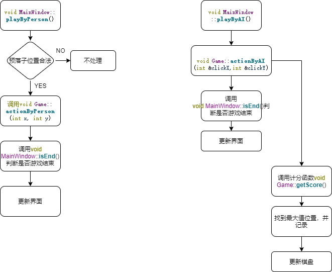 Qt实现六子棋游戏 鲸海 鹿林的博客 Csdn博客