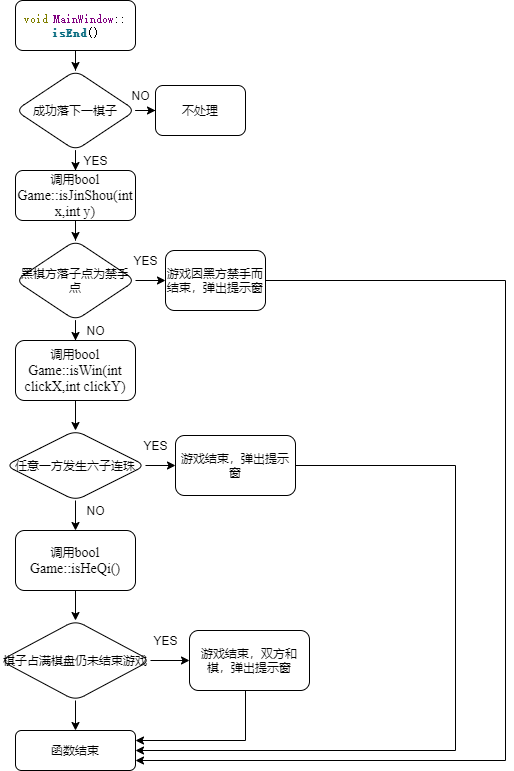 Qt实现六子棋游戏 鲸海 鹿林的博客 Csdn博客