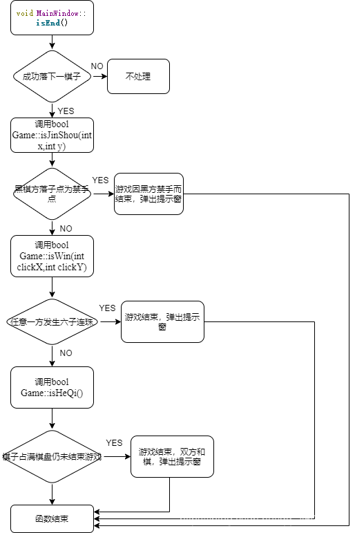 Qt实现六子棋游戏 鲸海 鹿林的博客 Csdn博客
