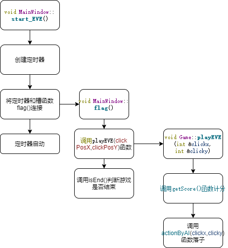Qt实现六子棋游戏 鲸海 鹿林的博客 Csdn博客