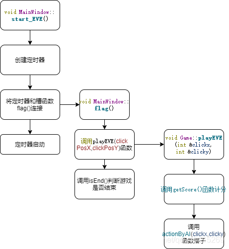 Qt实现六子棋游戏 鲸海 鹿林的博客 Csdn博客