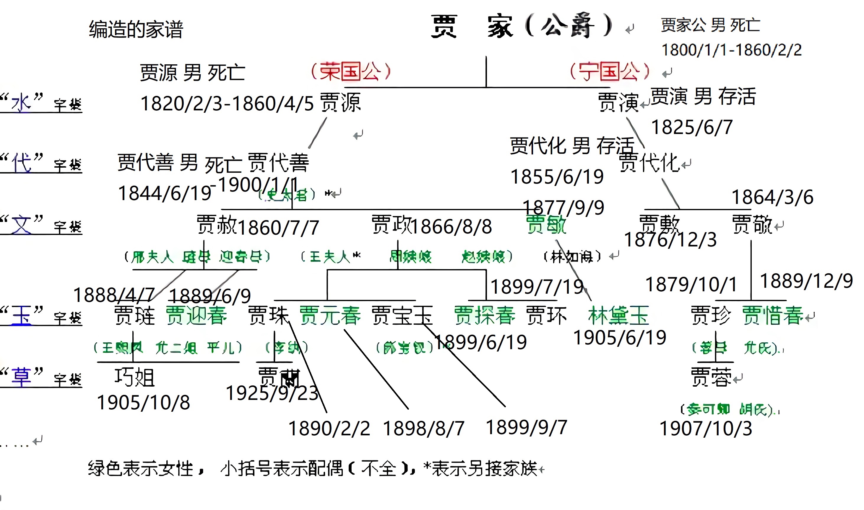 java实现家谱家族管理系统,图形化家谱家族树,单机应用程序