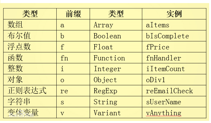 駝峰命名法