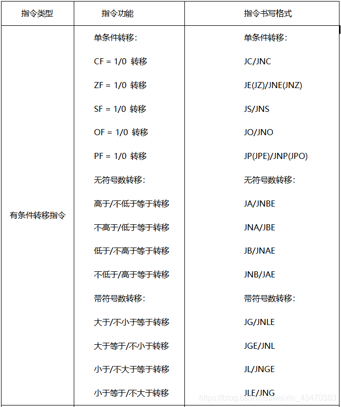 有条件转移指令
