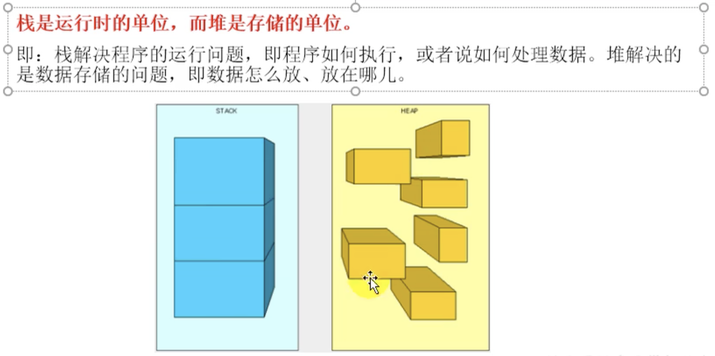 内存中发堆和栈，栈是运行时的单位，而堆是存储的单位