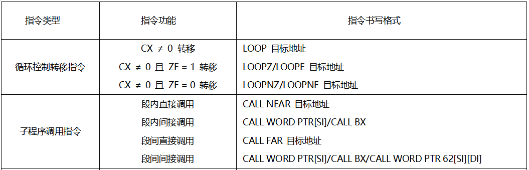![循环控制转移,子程序调用