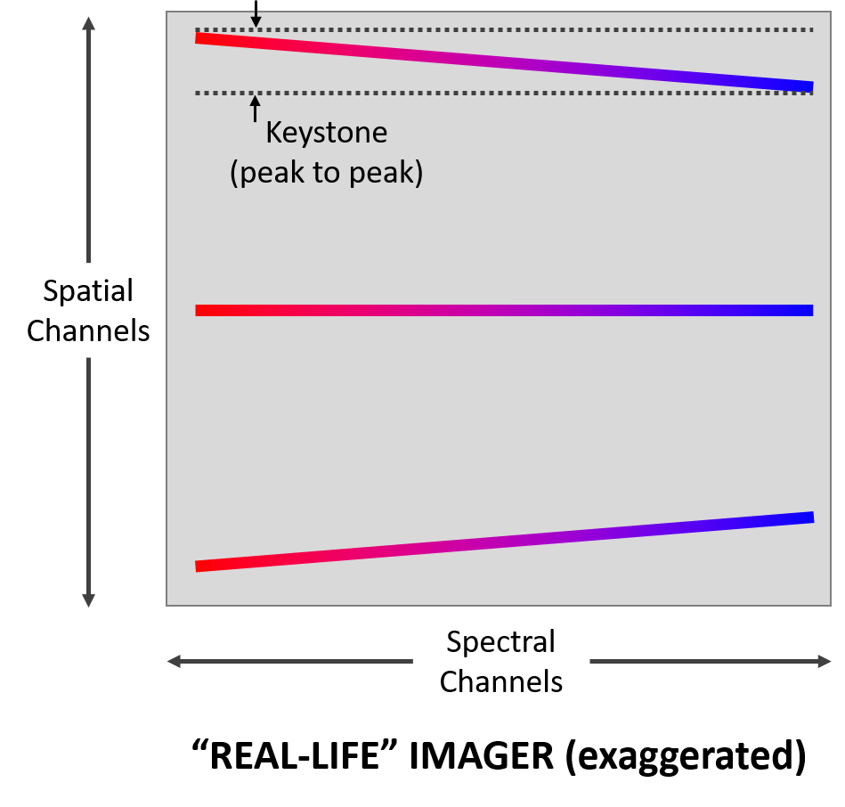 高光谱成像 Hyperspectral Imaging