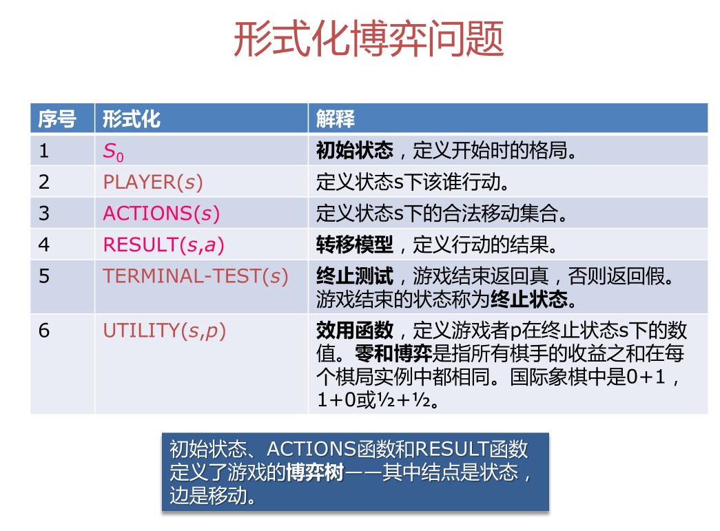 Insert picture description here