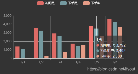 这是改变后的效果