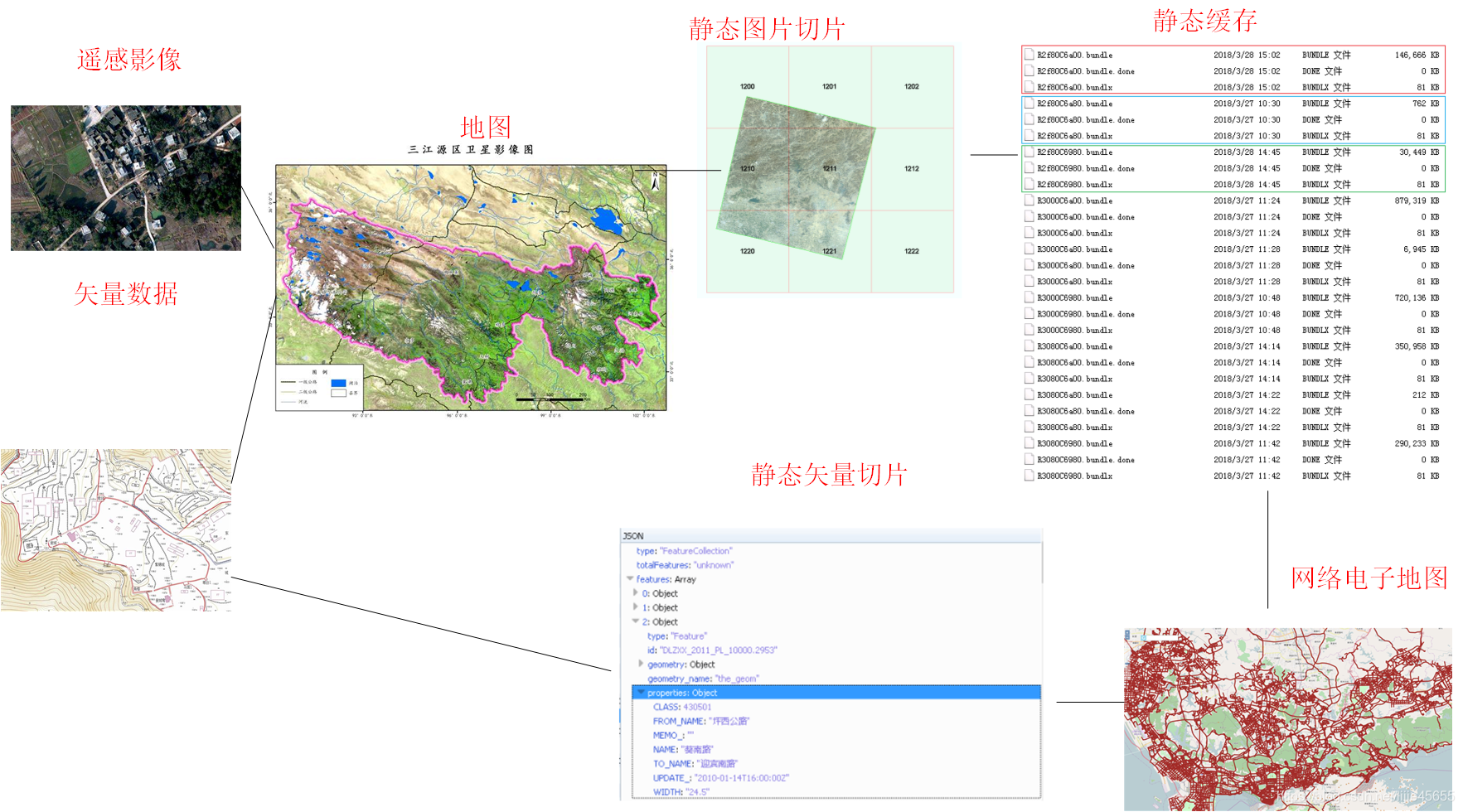 OpenLayers使用_openlayers中文官网-CSDN博客