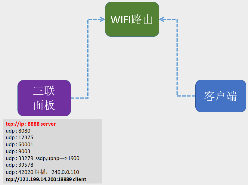 LifeSmart之CoSS协议的分析-CSDN博客