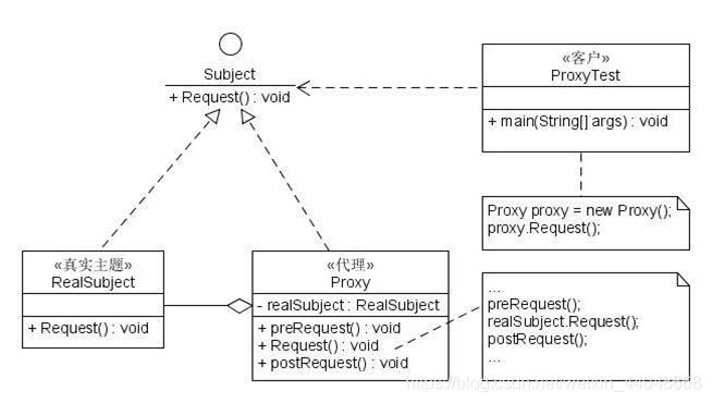 Agency model structure diagram