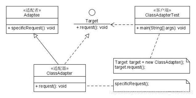 Class adapter pattern structure diagram