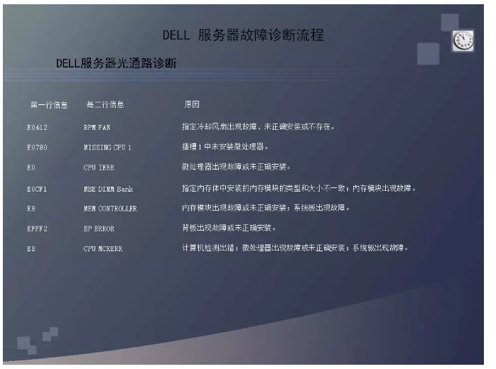 x86 服务器常见问题和故障诊断流程