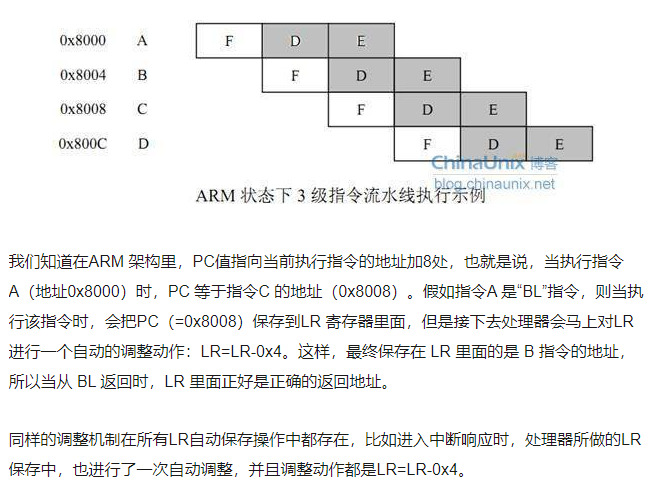 ARM9的LDR PC,[PC,0x18]指令及机器码说明