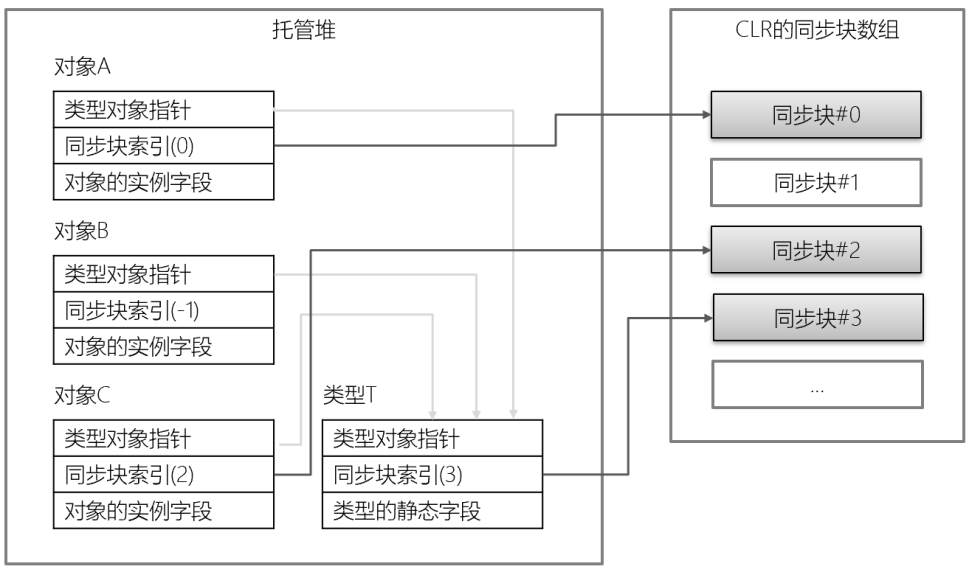 在這裡插入圖片描述