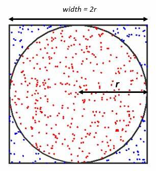 以随机采样估计π的大小