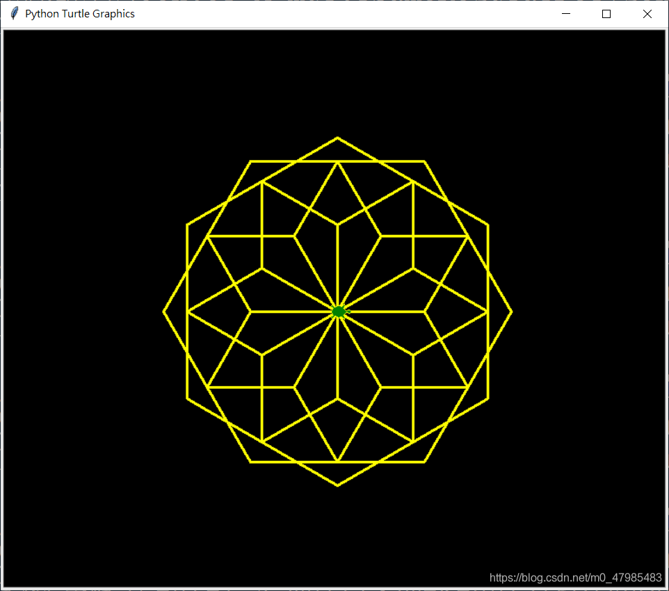 center_A_multiSameRegularPolygon(6, 12, 100)