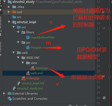 这是简单实例的结构