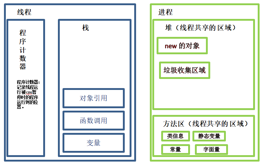 在這裡插入圖片描述