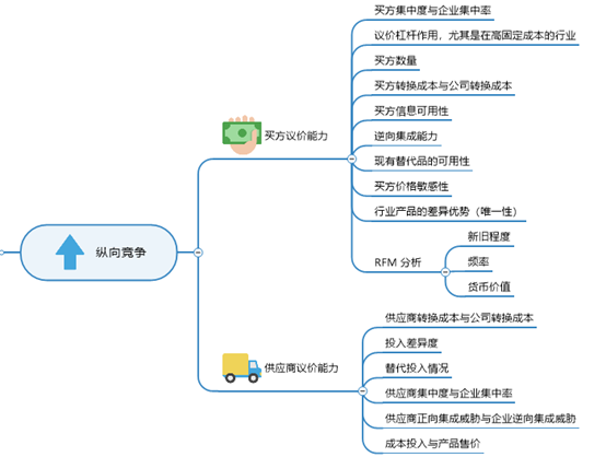 MindManager思维导图软件中如何下载使用行业分析模板教程分享