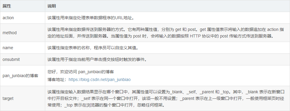 表单的处理方法有哪些_html中form