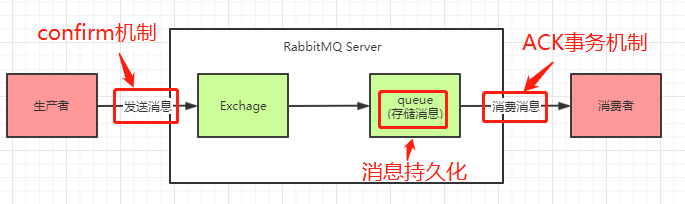 在這裡插入圖片描述