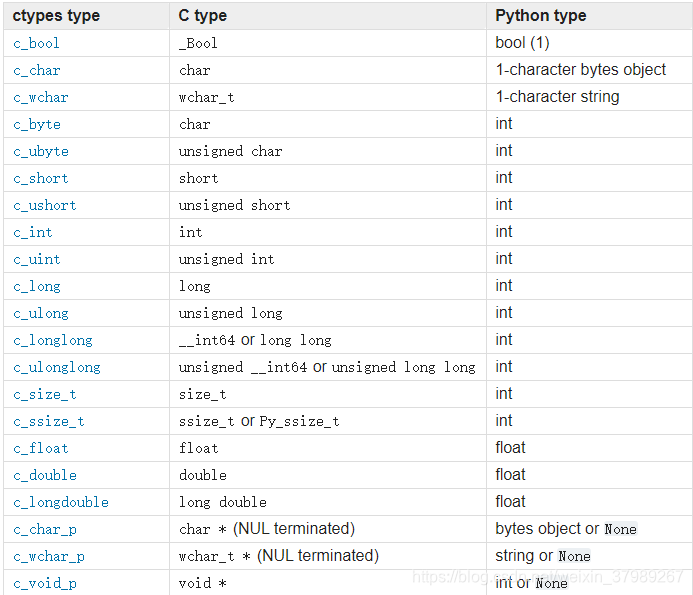 Python调用golang_python有没有gosub过程-CSDN博客