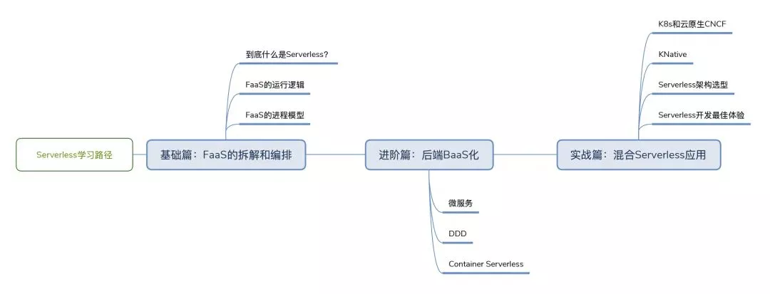 在這裡插入圖片描述