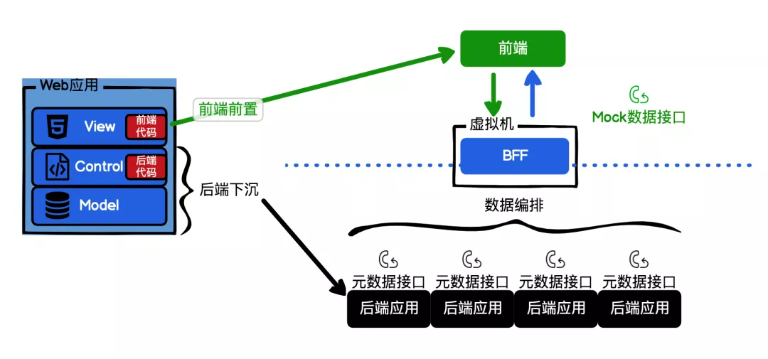 在這裡插入圖片描述