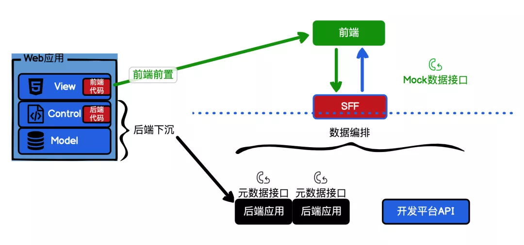 在這裡插入圖片描述