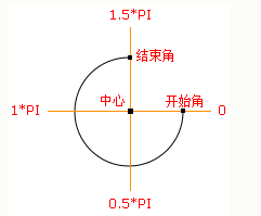 在這裡插入圖片描述